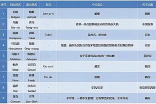 A-史密斯：快船提醒了我们 在西部他们可以和任何人竞争