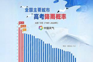 奎因-库克谈历史前5得分手：杜兰特、乔丹、詹姆斯、科比、甜瓜