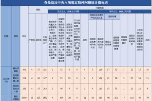 火箭替补上半场有四人得分进账&两人得到8分 雄鹿替补合计只有9分